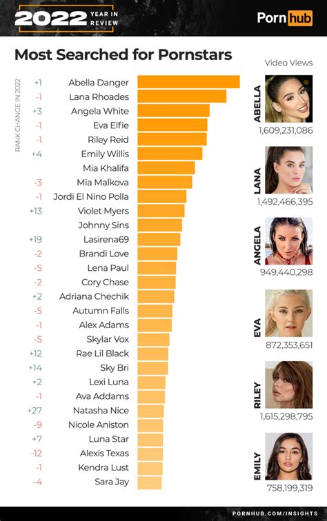 popular porn stars|Top 20: Most Popular, Famous Pornstars (2024)